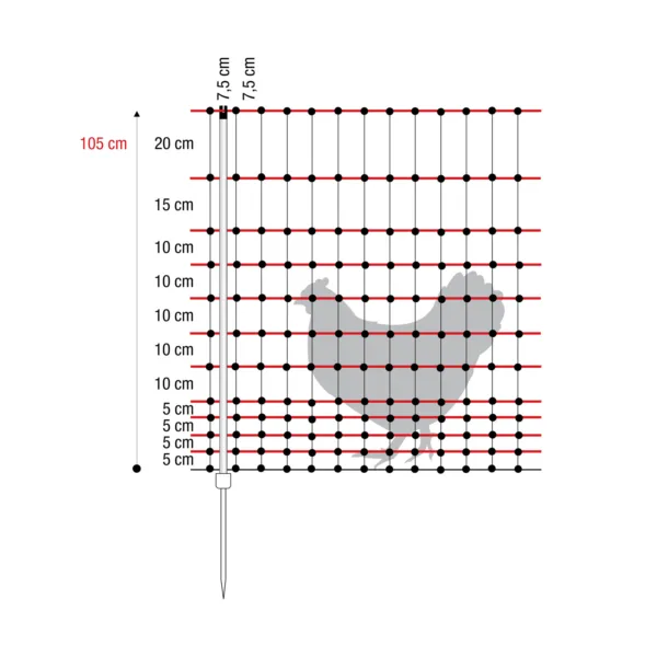Mreža za perutnino 105 cm, elektroprevodna - enojna